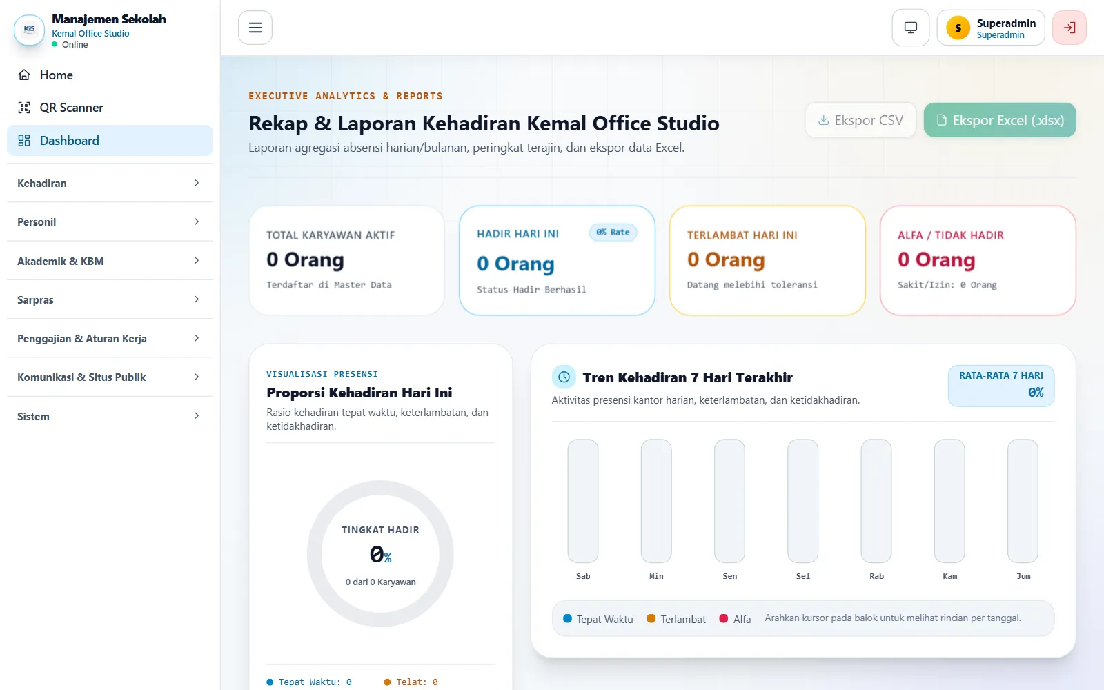 Dashboard rekap kehadiran dengan grafik tren tujuh hari