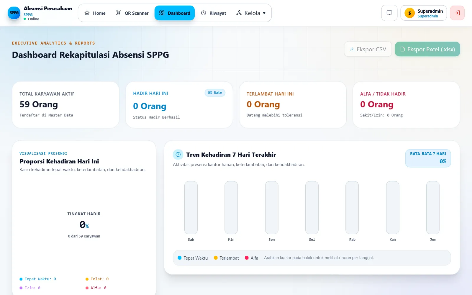 Dashboard rekapitulasi absensi dengan tren tujuh hari